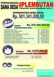 Penggunaan Dana Desa Tahun Anggaran 2017