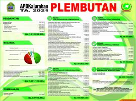 INFO GRAFIS APBKAL PLEMBUTAN 2021