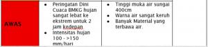 awas